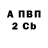 Бутират BDO ALEX Fufa